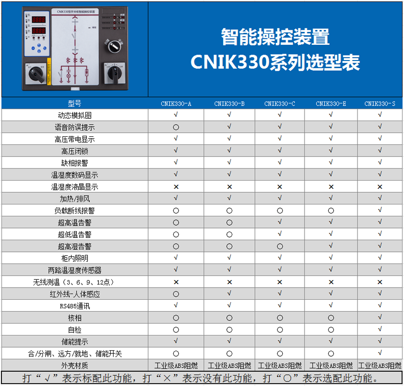 CNIK330选型表.png