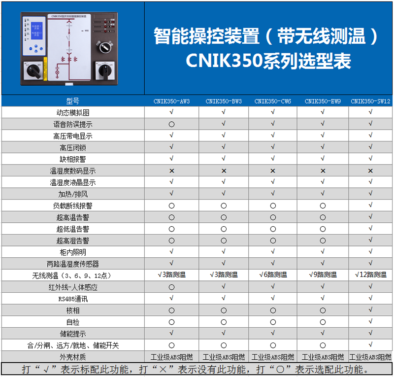 CNIK350选型表.png